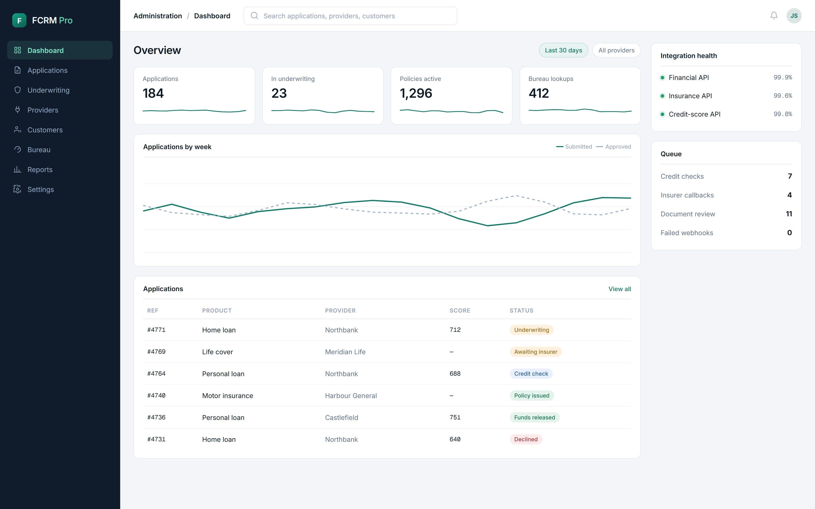 FCRM Pro