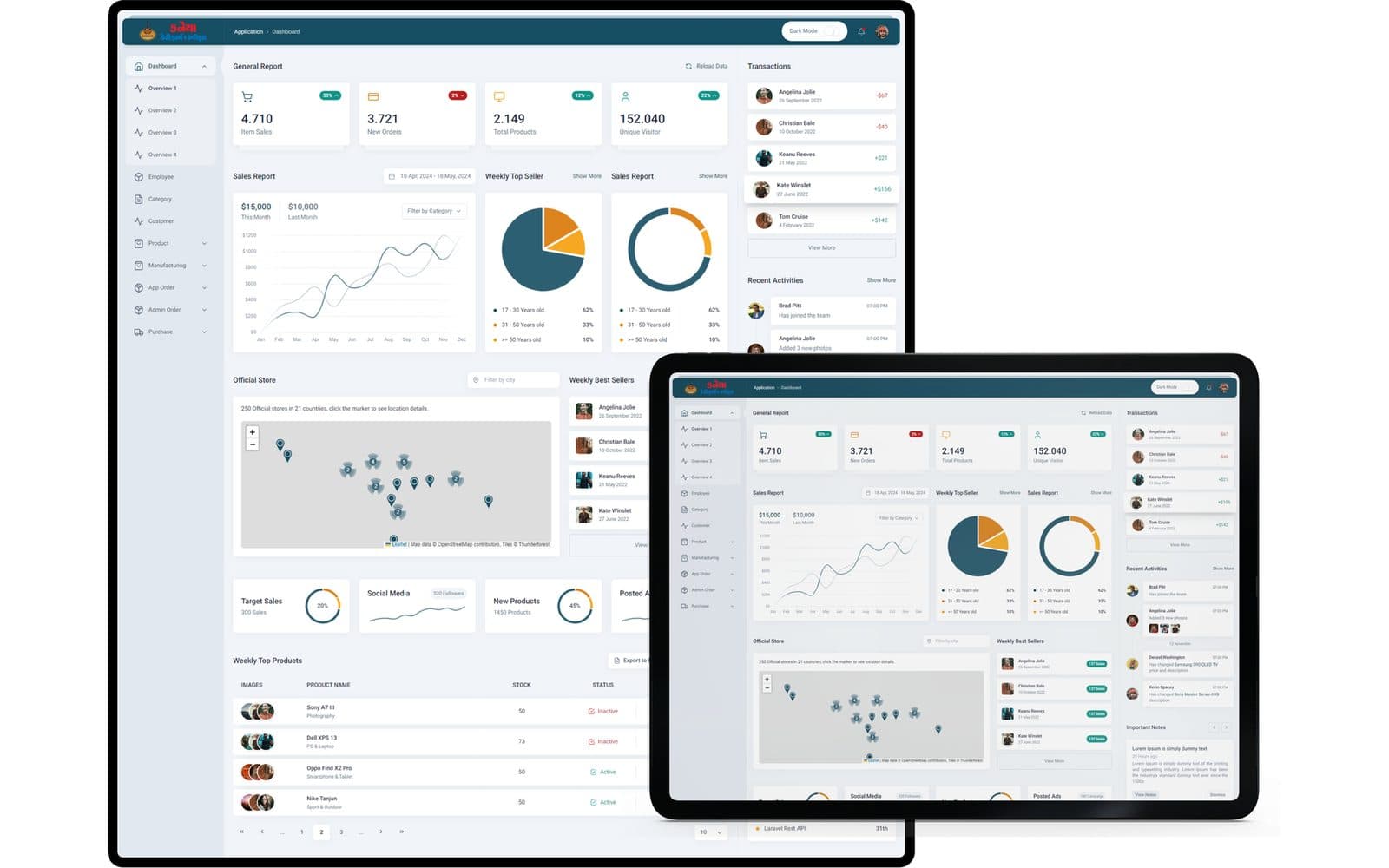 Kanaiya admin panel dashboard on desktop and tablet, with sales reports, transactions and stock tables